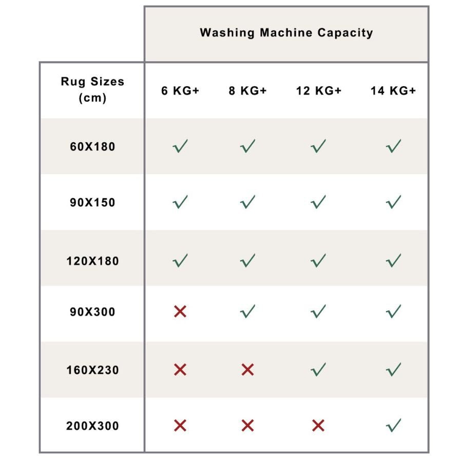 Fab Kingston Multicoloured Distressed Machine Washable RugMWRKNGSTN090150Rugtastic